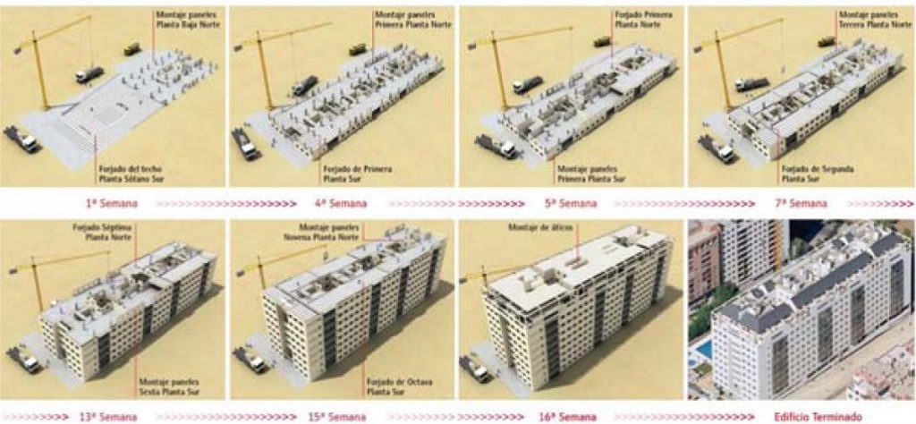 Esquema del proceso de construcción del sistema INDAGSA