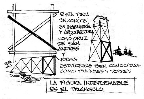 Fuente: http://www.scoutsmarinos.com/construcciones-scout-consejos-practicos/